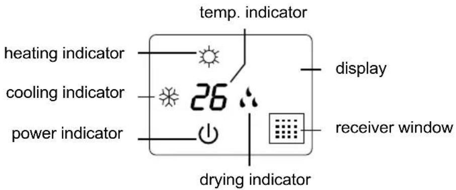 temp. indicator heating indicator cooling indicator power indicator 26 display receiver window drying indicator