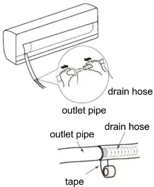 drain hose outlet pipe drain hose outlet pipe tape