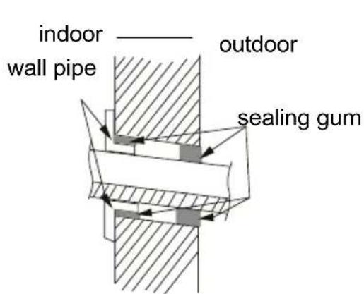 indoor wall pipe outdoor sealing gum