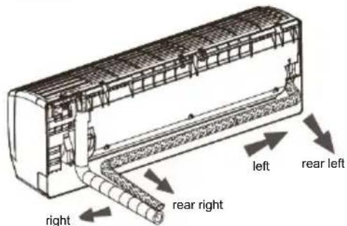 right rear right left rear left