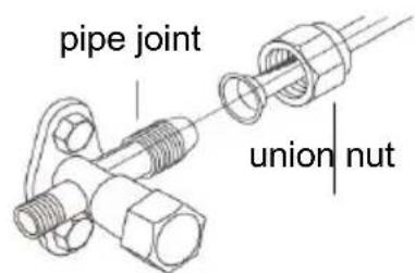 pipe joint union nut