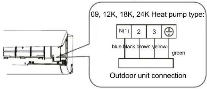 09, 12K, 18K, 24K Heat pump type: N(1) 2 3 blue black brown yellow- green Outdoor unit connection