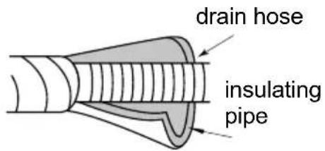 drain hose insulating pipe