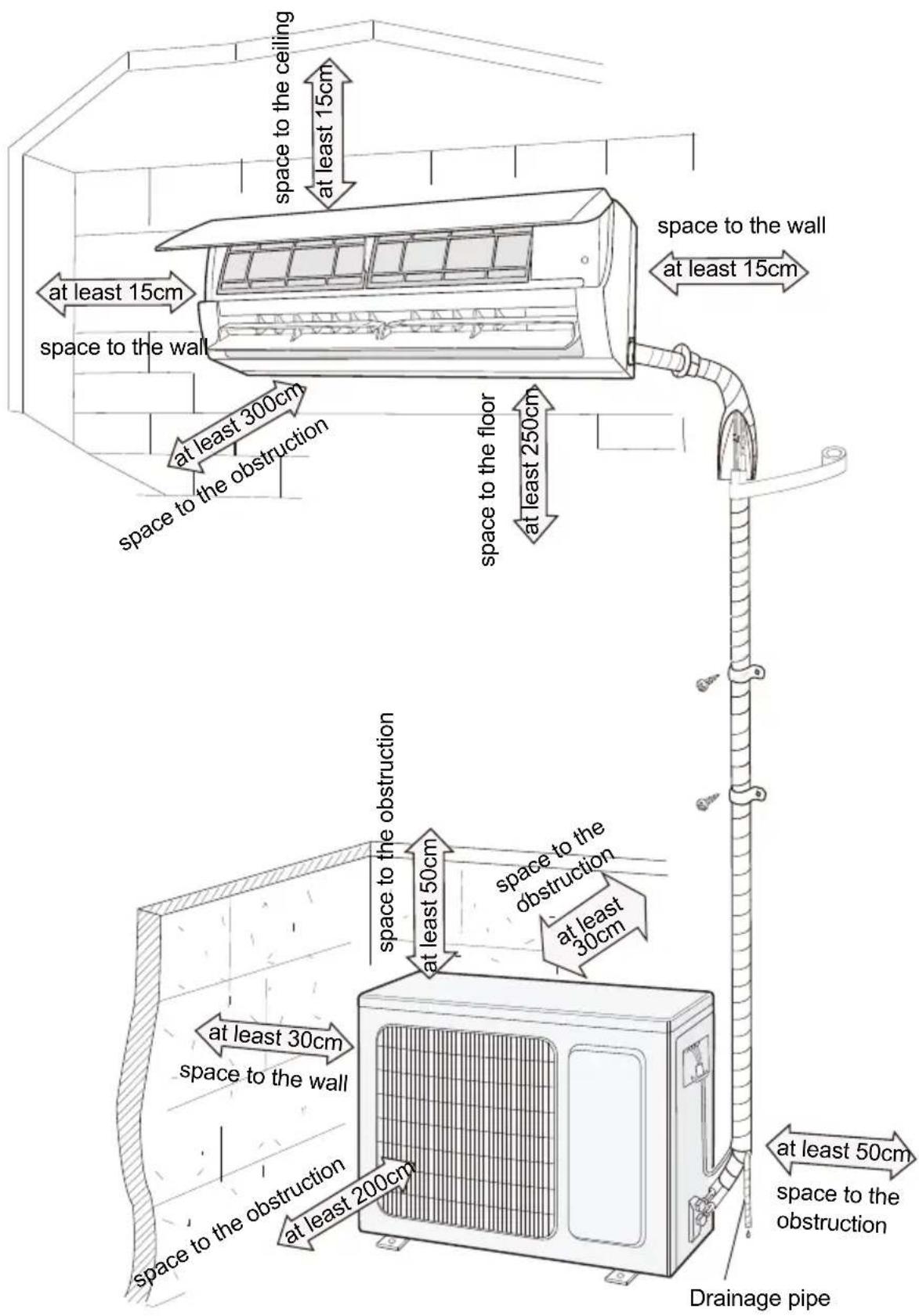 at least 15cm space to the ceiling at least 15cm space to the wall at least 300cm space to the obstruction at least 250cm space to the floor space to the obstruction at least 50cm space to the obstruction at least 30cm at least 30cm space to the wall space to the obstruction at least 200cm at least 50cm space to the obstruction drainage pipe