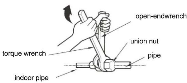 open-endwrench union nut pipe torque wrench indoor pipe