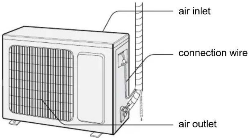 air inlet connection wire air outlet