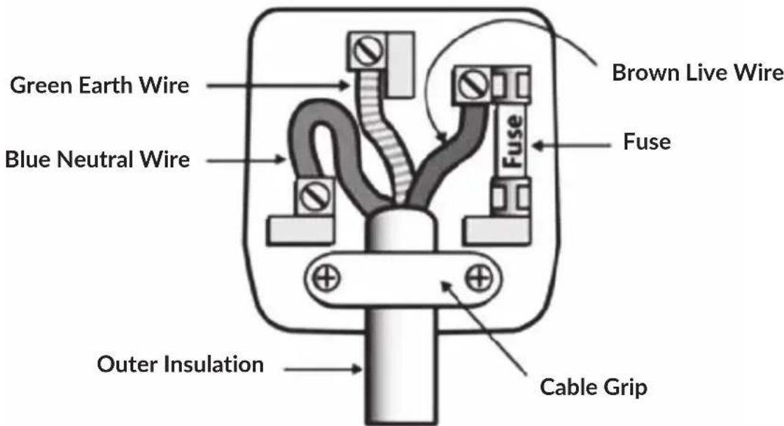Green Earth Wire Blue Neutral Wire Outer Insulation Cable Grip Brown Live Wire Fuse Fuse
