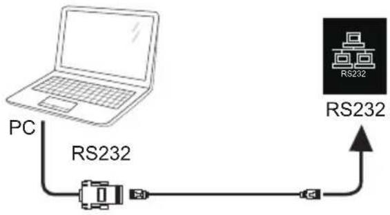 HISENSE 75B4E30T - Display control connection - 1