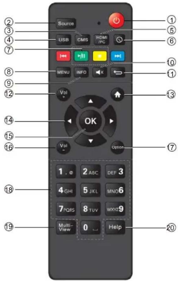Source USB CMS HDMI /PC MENU INFO Vol OK Vol Option 1 . 2 ABC DEF 3 4 GHI 5 JKL MNO6 7 PQRS 8 TUV WXYZ9 Multi-View 0 Help 1 2 3 18 19 20