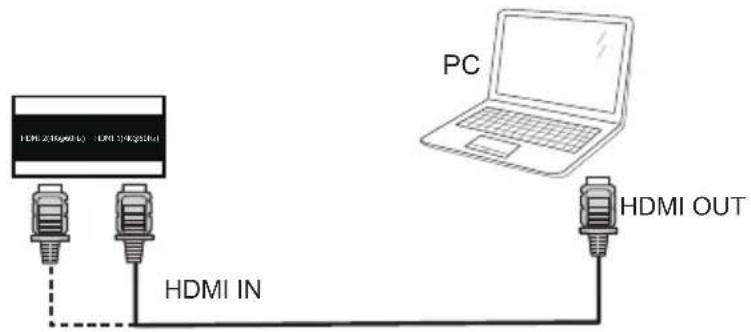 HDMI (210,960 U) - HDMI (210,960 U) HDMI IN PC HDMI OUT