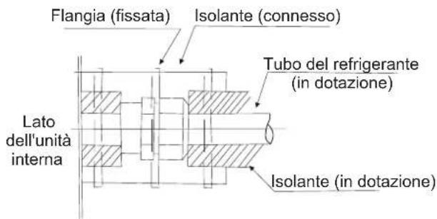 Flangia (fissata) Isolante (connesso) Lato dell'unità interna Tubo del refrigerante (in dotazione) Isolante (in dotazione)