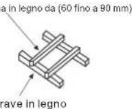 HISENSE AUV175UR6RPC4 - Bulloni di sospensione - 2