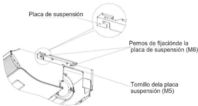 Placa de suspensión Pernos de fijaciónde la placa de suspensión (M8) Tornillo dela placa suspensión (M5)