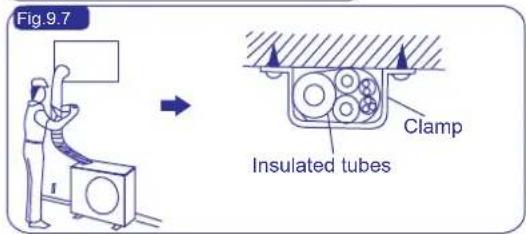 Fig.9.7 → Insulated tubes Clamp