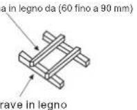 HISENSE AUV175UR6RPC4 - Bulloni di sospensione - 25