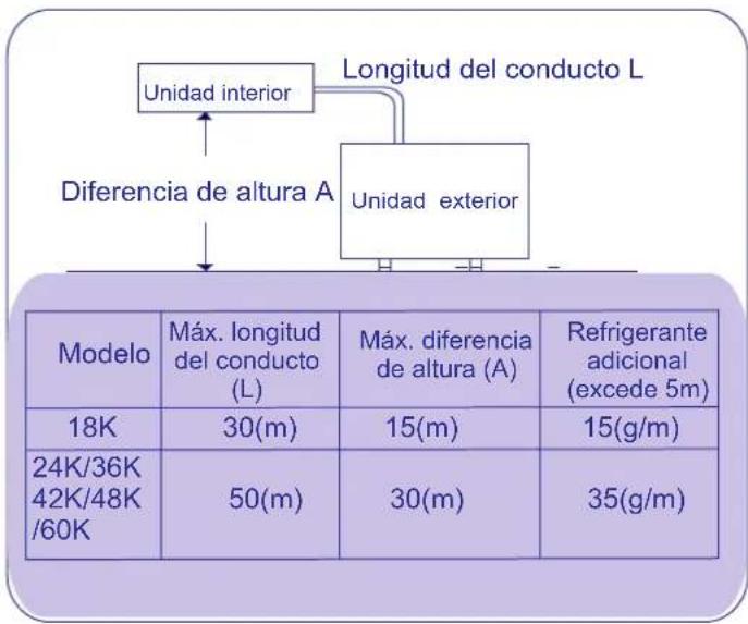 HISENSE AUV175UR6RPC4 - Debería - 3