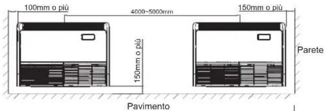 100mm o più 4000~5000mm 150mm o più 150mm o più Parete Pavimento