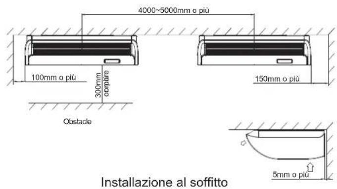 4000~5000mm o più 100mm o più 300mm compare Obstacle 150mm o più 5mm o più Installazione al soffitto
