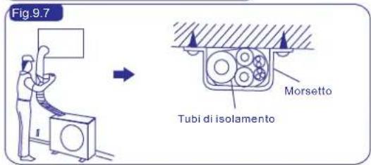 Fig.9.7 Tubi di isolamento Morsetto