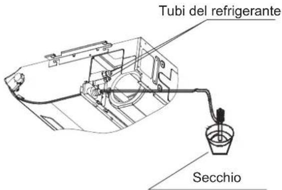 Tubi del refrigerante Secchio