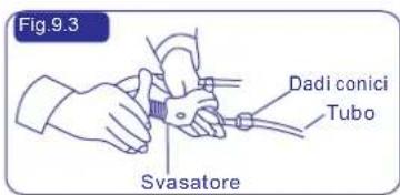 Fig.9.3 Dadi conici Tubo Svasatore