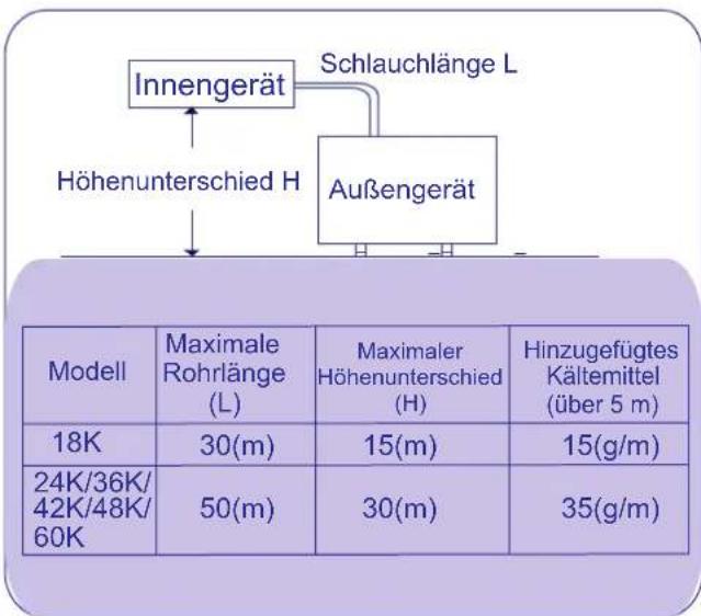 HISENSE AUV140UR6RPC4 - Sie sollten - 3