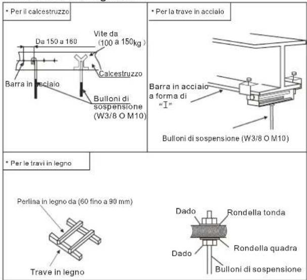 • Per il calcestruzzo Vite da (100 a 150kg) Barra in acciaio Calcestruzzo Bulloni di sospensione (W3/8 O M10) • Per la trave in acciaio Barra in acciaio a forma di “I” Bulloni di sospensione (W3/8 O M10) • Per le travi in legno Perlina in legno da (60 fino a 90 mm) Trave in legno Dado Rondella tonda Dado Rondella quadra Bulloni di sospensione