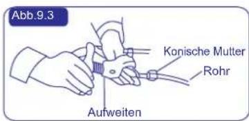 Abb.9.3 Konische Mutter Rohr Aufweiten
