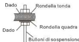 HISENSE AUV140UR6RPC4 - Bulloni di sospensione - 3