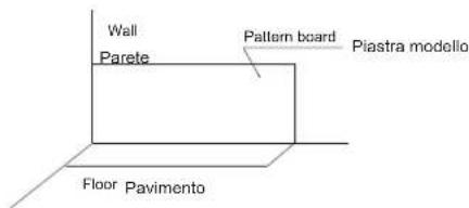 Wall Parete Pattern board Piastra modello Floor Pavimento