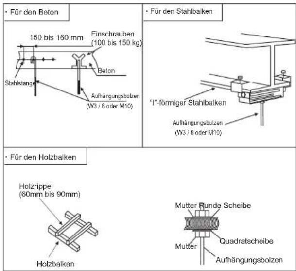 • Für den Beton 150 bis 160 mm Einschrauben (100 bis 150 kg) Stahlstange Beton Aufhängungsbolzen (W3 / 8 oder M10) • Für den Stahlbalken "I"-förmiger Stahlbalken Aufhängungsbolzen (W3 / 8 oder M10) • Für den Holzbalken Holzrippe (60mm bis 90mm) Holzbalken Mutter Runde Scheibe Quadratscheibe Mutter Aufhängungsbolzen