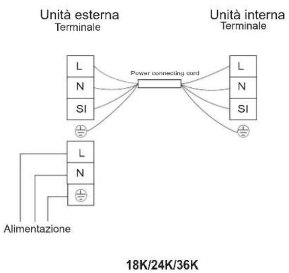 HISENSE AUV140UR6RPC4 - - Resettare il filtro - 3
