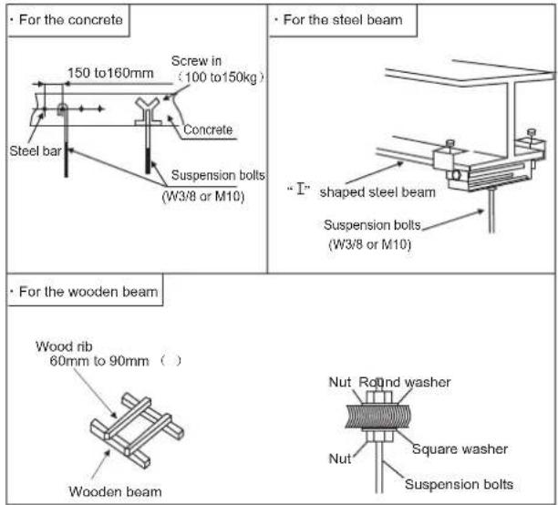 · For the concrete Screw in (100 to 150kg) Concrete Steel bar Suspension bolts (W3/8 or M10) · For the steel beam “I” shaped steel beam Suspension bolts (W3/8 or M10) · For the wooden beam Wood rib 60mm to 90mm ( ) Wooden beam Nut Round washer Nut Square washer Suspension bolts