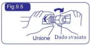 Fig.9.5 Unione Dado svasato