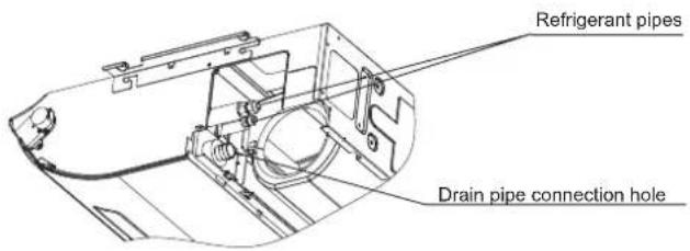 Refrigerant pipes Drain pipe connection hole