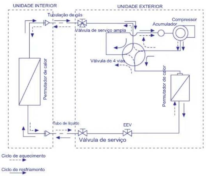 HISENSE AUV125UR6RTC4 - Diagrama de Fluxo de Refrigerante - 1