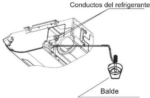 Conductos del refrigerante Balde