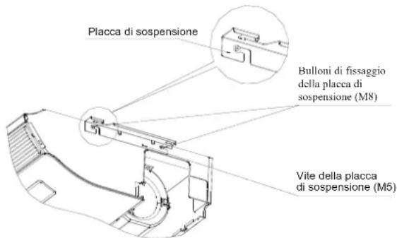 Placca di sospensione Bulloni di fissaggio della placca di sospensione (M8) Vite della placca di sospensione (M5)