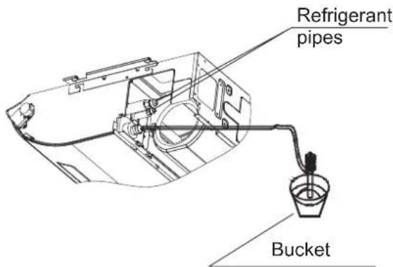Refrigerant pipes Bucket