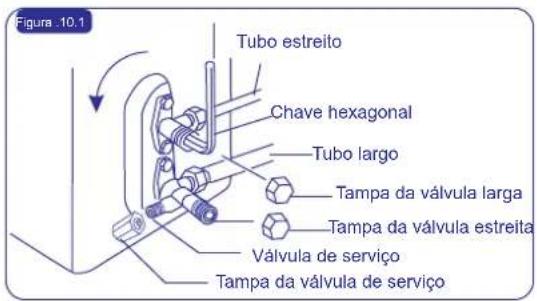 Figura 10.1 Tubo estreito Chave hexagonal Tubo largo Tampa da válvula larga Tampa da válvula estreita Válvula de serviço Tampa da válvula de serviço