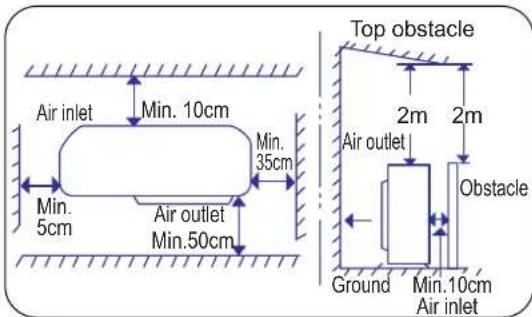 Air inlet Min. 10cm Min. 35cm Min. 5cm Air outlet Min.50cm Top obstacle 2m 2m Air outlet Obstacle Ground Min.10cm Air inlet