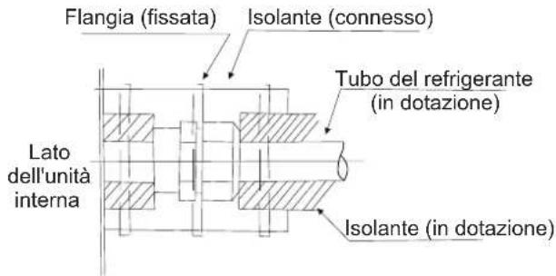 Flangia (fissata) Isolante (connesso) Lato dell'unità interna Tubo del refrigerante (in dotazione) Isolante (in dotazione)