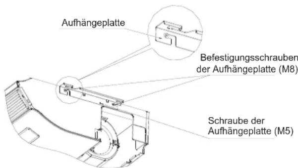 Aufhängeplatte Befestigungsschrauben der Aufhängeplatte (M8) Schraube der Aufhängeplatte (M5)