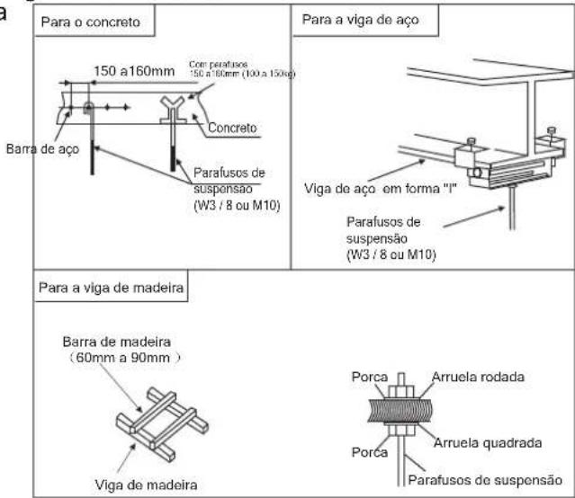 Para o concreto 150 a 160mm Com parafuso 150 a 160mm (100 a 150kg) Concreto Barra de aço Parafusos de suspensão (W3 / 8 ou M10) Para a viga de aço Viga de aço em forma "l" Parafusos de suspensão (W3 / 8 ou M10) Para a viga de madeira Barra de madeira (60mm a 90mm ) Viga de madeira Porca Arruela rodada Porca Arruela quadrada Parafusos de suspensão