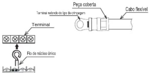Terminal Terminal redondo da lipo de crimpagem Peça coberta Cabo flexível Flo de núcleo único
