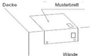 Decke Musterbrett Wände