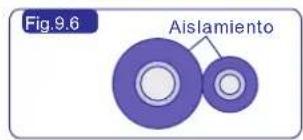 Fig.9.6 Aislamiento