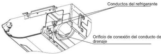 Conductos del refrigerante Orificio de conexión del conducto de drenaje