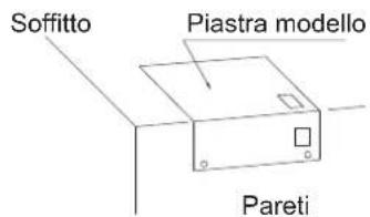 Soffitto Piastra modello Pareti