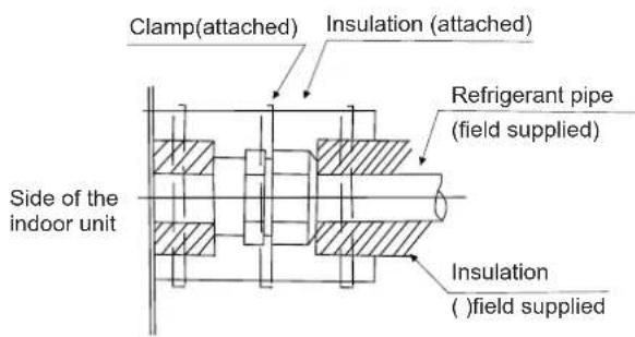 Clamp(attached) Insulation (attached) Side of the indoor unit Refrigerant pipe (field supplied) Insulation ( )field supplied